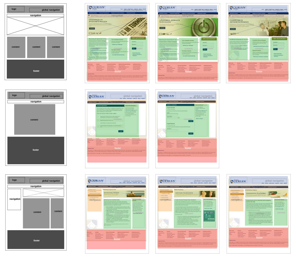 curian template wireframes